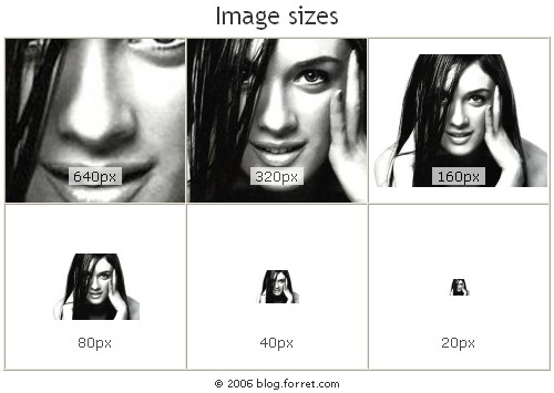 Image Sizes For Better Results In Your Social Media Campaigns