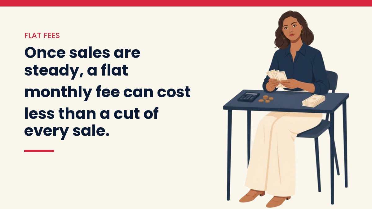 V, the VivaMomentum mascot, counting money at a desk, next to the words: Once sales are steady, a flat monthly fee can cost less than a cut of every sale.