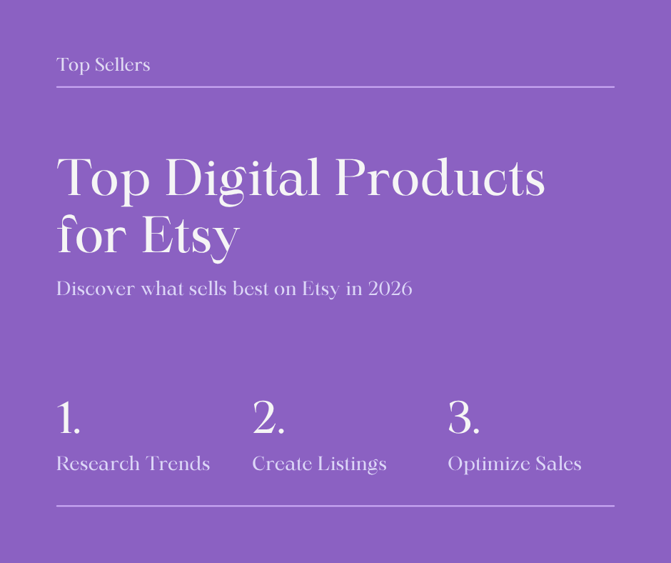 Top digital products for Etsy