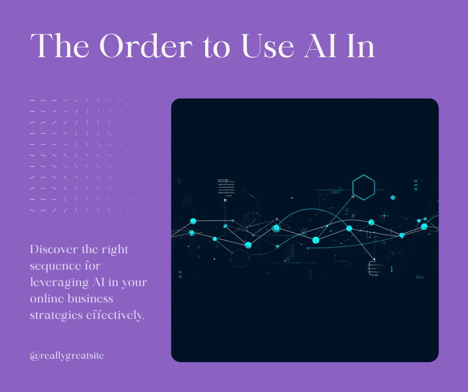 The correct order to use AI tools in an online business